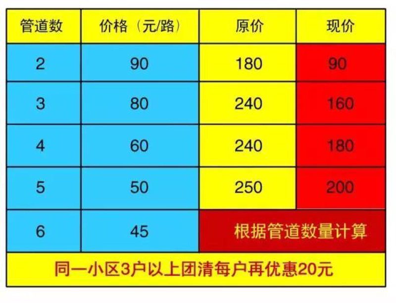曲周县家庭温暖的秘密武器——地暖清洗